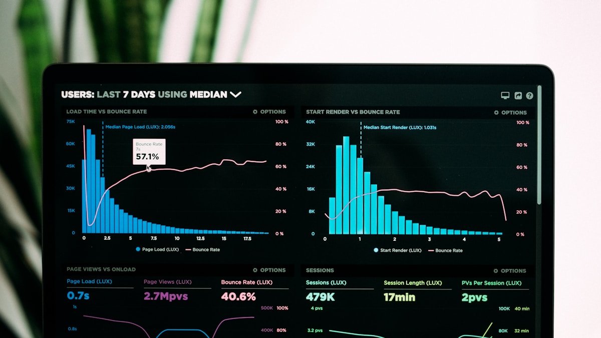Automation dashboard and metrics